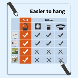 Extension Cord Organizer(8 Pack), Extension Cord Holder for Garage Organization and Storage, Heavy Duty Storage Straps for Cables, Hoses and Ropes, with Triangle Buckle for Hanging, Design Patent