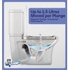 Luigi's World's Best Plunger - Unclogger Tools for Unblocking Toilet