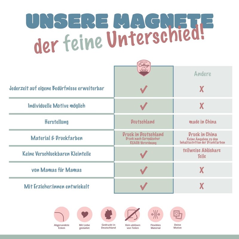 Magnets for Weekly Planning - Nursery - Daily Schedule -