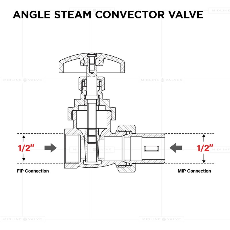 Midline Valves 6I834 Steam Radiator Gate Valve; Air Vent Temperature