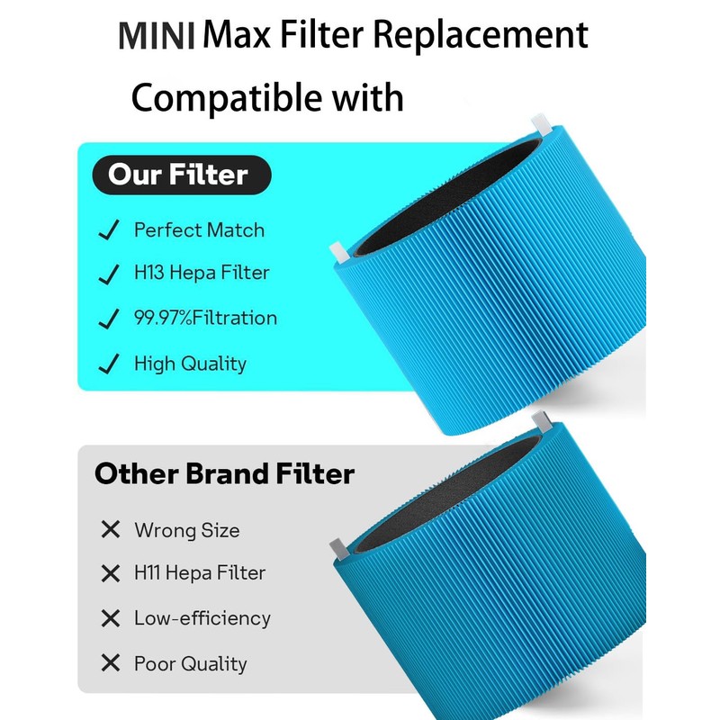 2 Pack Mini Max AllergenBlock Replacement Filter Compatible with Blue