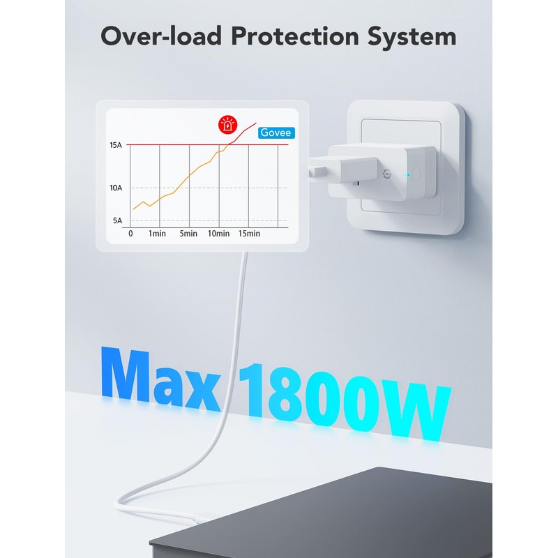 Govee Smart Plug with Energy Monitoring, WiFi Bluetooth Plug Work