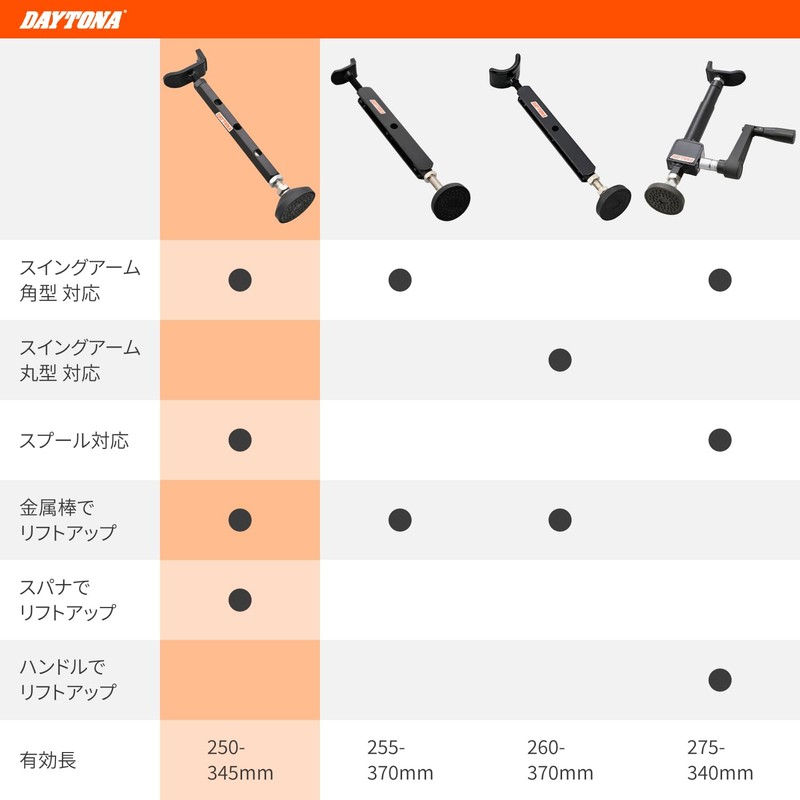 Daytona Motorcycle Maintenance Stand Rear Spanner Adjustable Effective Length 9.8