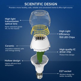 SANSI 25 W (replaces 250 W) E27 LED bulb, 4000 lumens, 3000 K warm white A19 LED bulb, super bright, energy-saving LED bulb with 270° beam angle for kitchen, office, workshop, garage, not dimmable