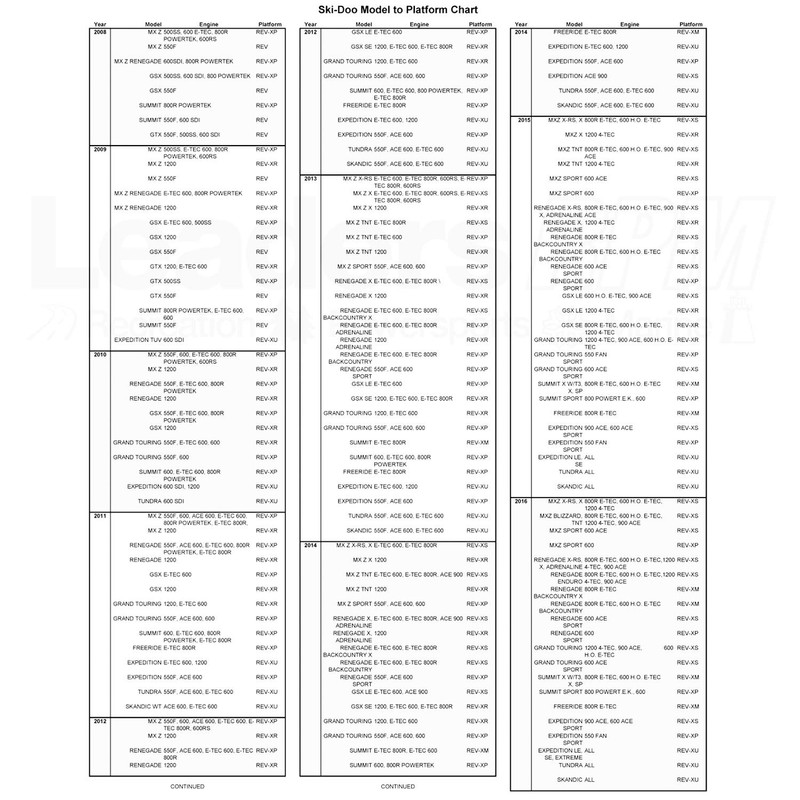 Ski-Doo OEM Hand Guard Handlebar Wind Deflectors Kit - Black