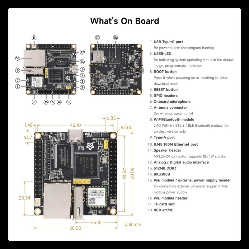 Waveshare Luckfox Nova Micro Development Board, Based On Rockchip RK3308B,