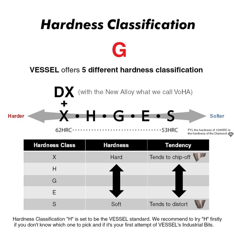 VESSEL C51MIXP4 INSERT BIT 5/16" Hex, 4PC. Set for Manual