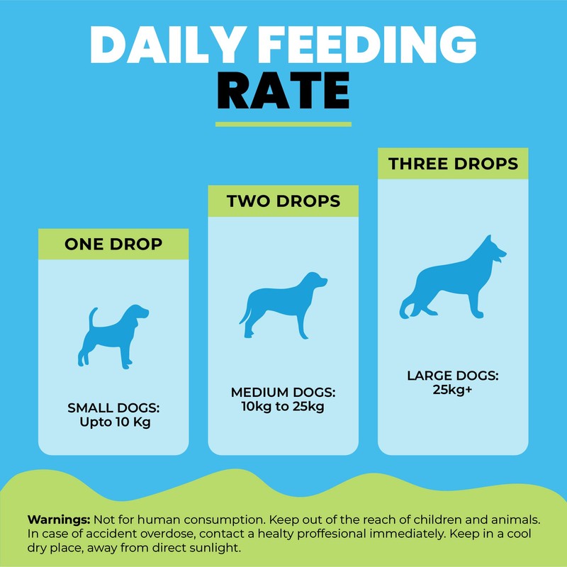 Dog Urine Neutraliser Liquid | Effective against Urine Odor and