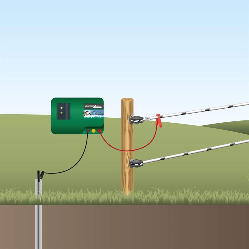 Zen-Kat Fence connection cable EG-clip red