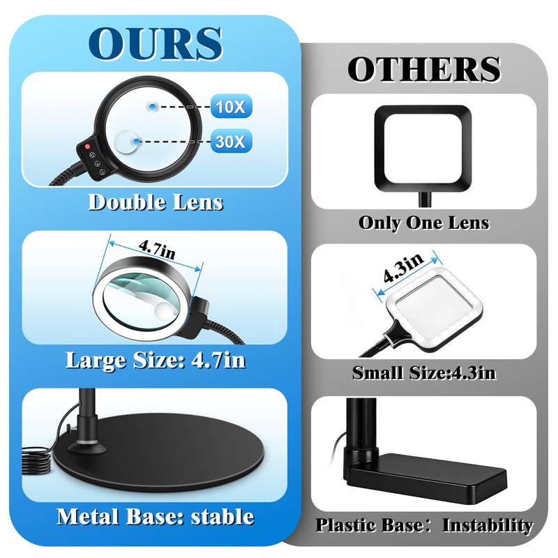 10X 30X Magnifying Glass with Light and Stand, 72 LED