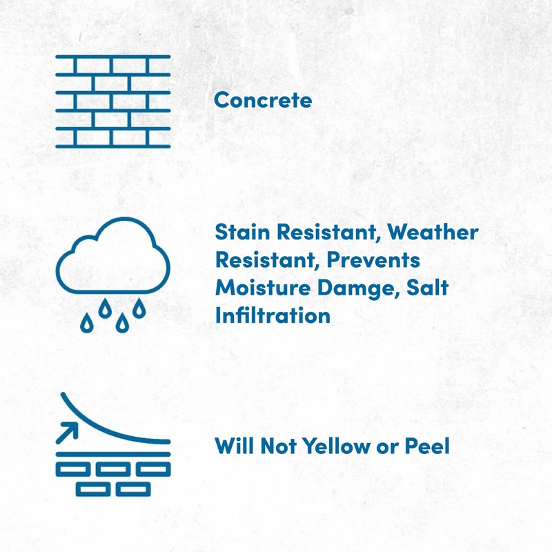 Rainguard Water Sealers Concrete Sealer, Penetrating Protection Against Water and