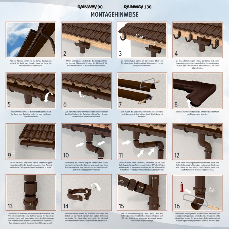 RainWay 130 Gutter System Plastic (PVC), 130 mm Selection of