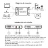 CARYWON Capturadora de Video HDMI, 4K HDMI a USB 3.0