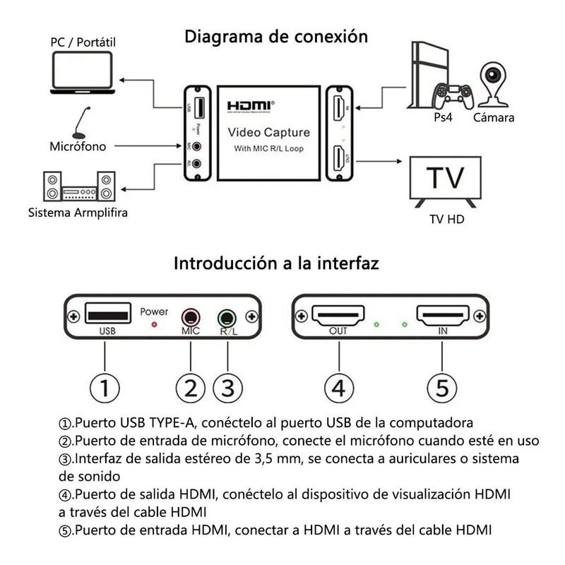 CARYWON Capturadora de Video HDMI, 4K HDMI a USB 3.0