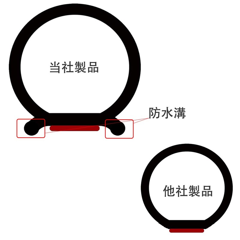 AMXIKIN Exhaust Hole Design, Cushioning Material, Gap Tape, Double Sided