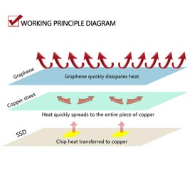 GinTai M2 Film Cooler SSD Heatsink Replacement for Mac Book Air Core i5 1.6GHz 4GB RAM 128GB (Mac Book Series)