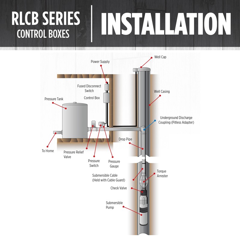 Red Lion RLCB05-230 1/2-HP 230-Volt VMC Control Box for Submersible