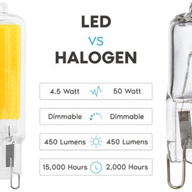 LUXRITE G9 LED Bulb Dimmable 4.5W, 50 Watt T4 G9 Halogen Equivalent, 2700K Warm White, 450 Lumens, Glass G9 Bi Pin Base, 320° Beam Angle, ETL Listed (5 Pack)