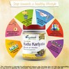Kadu and Kariyatu Powder