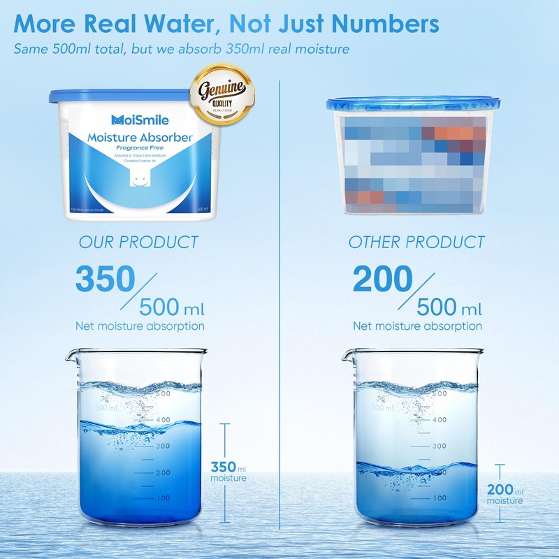 Moismile Moisture Absorbers 12 Pack, Fragrance-Free Closet Dehumidifier for Bathroom,