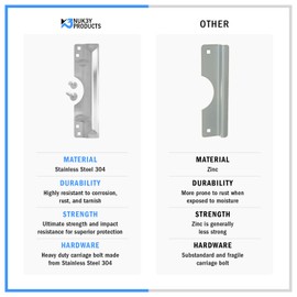 Nuk3y Door Latch Guard Protector Stainless Steel for Out Swing Doors (Stainless Steel, 3" x 11")