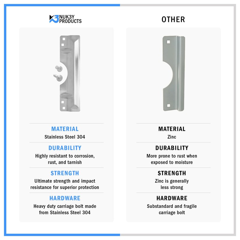Nuk3y Door Latch Guard Protector Stainless Steel for Out Swing