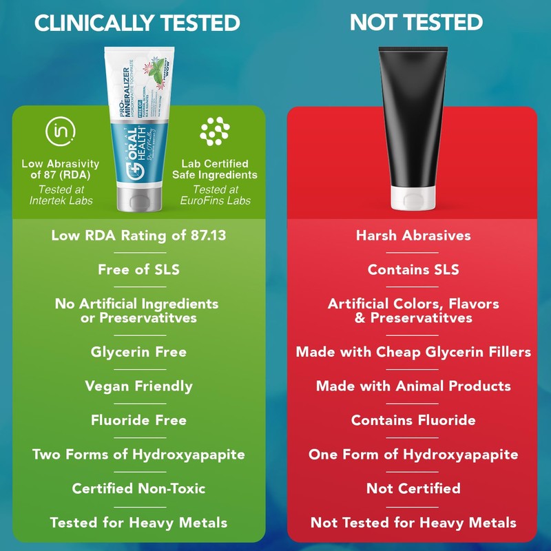 Nano hydroxyapatite Toothpaste Fluoride Free; Dentist Formulated Pro Remineralizing Toothpaste