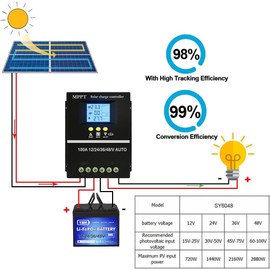 Controlador Solar MPPT de 100 A, 12 V 24 V 36 V 48 V Automático, Puertos de Carga USB Duales, Pantalla LCD Retroiluminada, Protección de Batería, Controlador de Carga Solar para