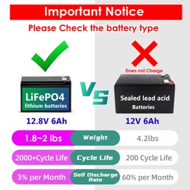 T POWER 24V Charger for Razor E100 E200 E200S E300 E325 E125 E225 E500S E225S E325S & Go Kart X-Treme X-250 X-50 Freedom 644, 942, 943 Electric Scooter Ac Dc Adapter Power Supply