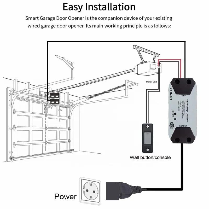 UanTii Smart Garage Door Opener Tuya WiFi Garage Door Controller