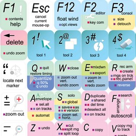 STUDIO ONE KEYBOARD STICKER SHORTCUT