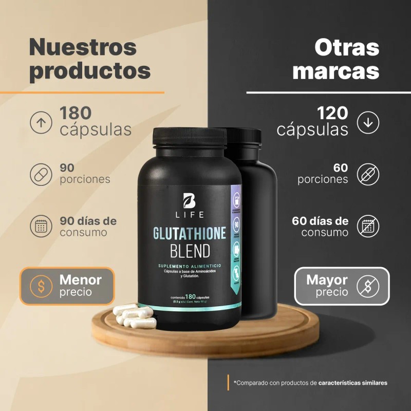 B-Life Glutatión | 180 Cápsulas | Poderoso Antioxidante Celular con