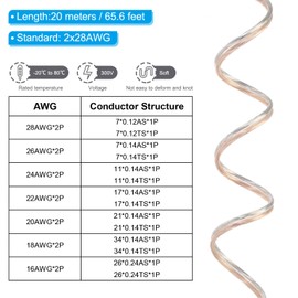 PATIKIL 65.6Ft 28/2 PVC Covered Copper Wire, 300V Soft Speaker Wire Insulated Heat Resistant Electronical Flexible Cable for LED Light Strip Audio Speaker Sound System, Silver Copper Tone