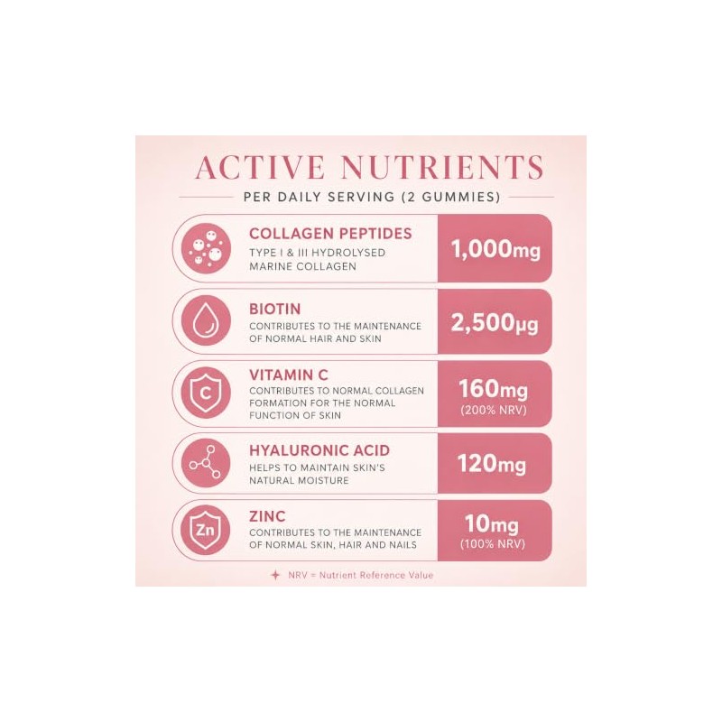 Collagen Gummies | 5 in 1 Beauty Formula | No