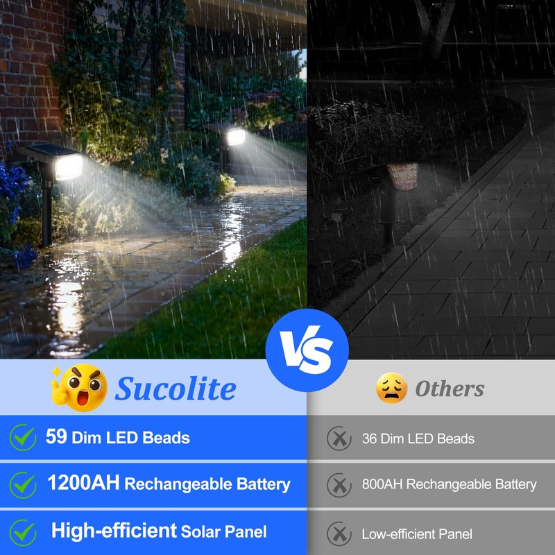 Sucolite 8-Pack Solar Spot Lights Outdoor Waterproof IP65, 3 Lighting