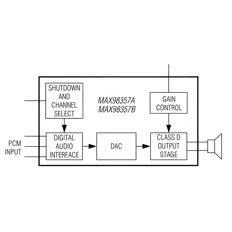 PAMEENCOS 10Pcs MAX98357 I2S Audio Amplifier Module, Audio Amplifiers, Filterless