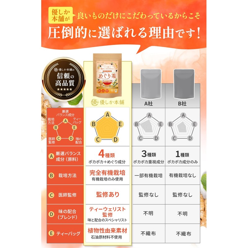 【Doctor-Supervised】Meguri Tea Rooibos Tea Organic Non-Caffeine Ginger Black Bean Rooibos