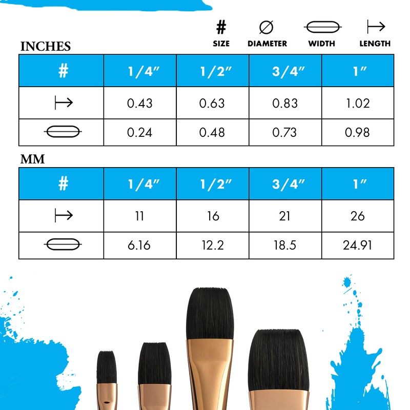 Princeton : Neptune : Faux Squirrel : 3/4 inch Aquarelle