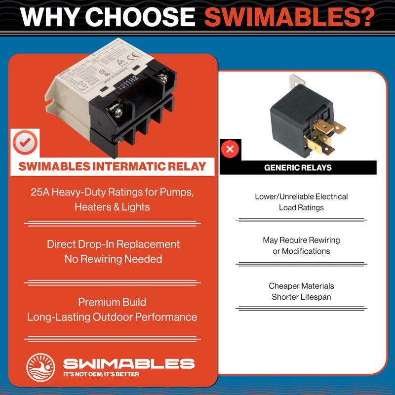 Swimables 143T145A Intermatics Relay Replacement - 24V DC DPST, 25A