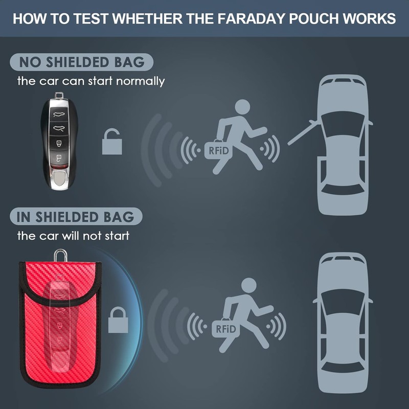 3 Packs Faraday Pouch for Car Keys,Car Key RFID Signal