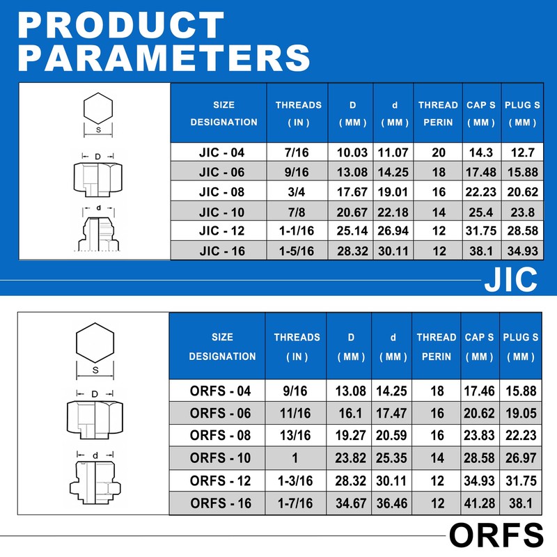 144PCS Hydraulic JIC 37 Degree and ORFS Flat Face Cap