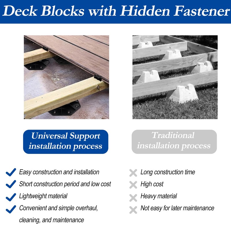 Adjustable Deck Support with Hidden Deck Fasteners, 10 PCS Pedestal