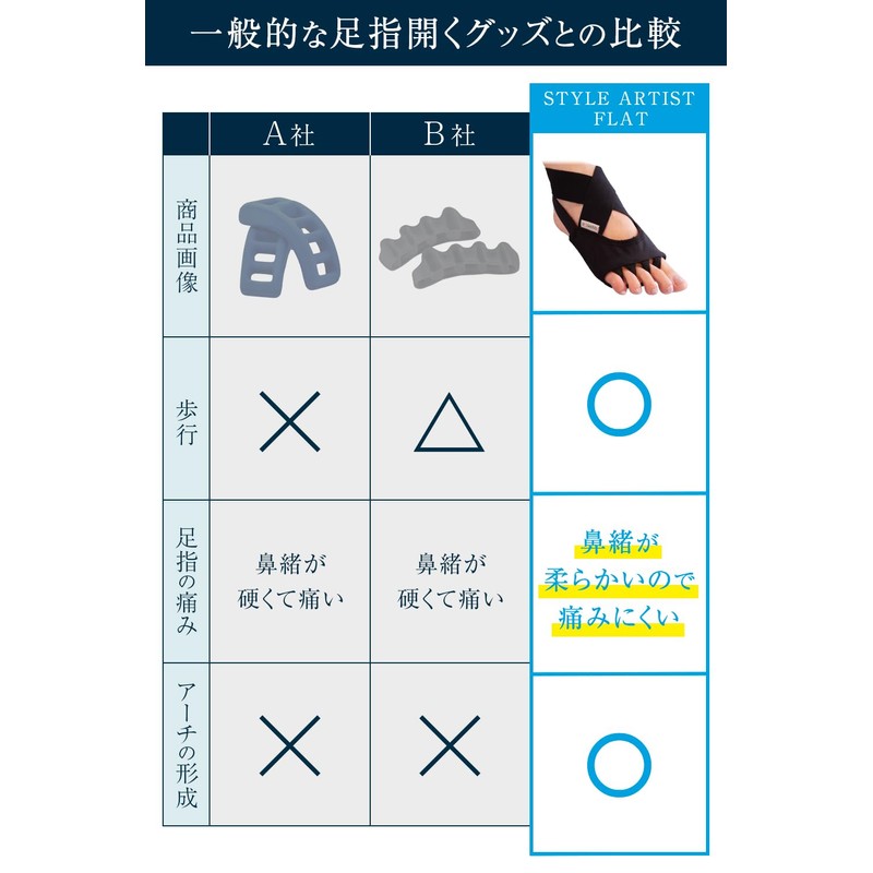 Apprecia Toe Spread Goods, Arch Foot Support, Foot, Thumb, Pinky,