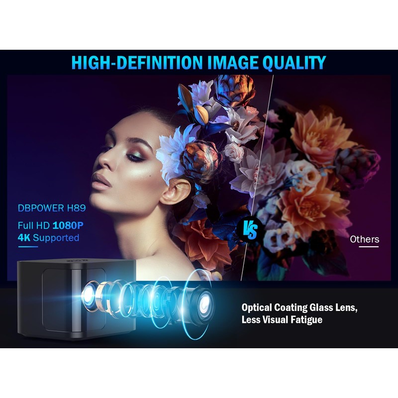 [Electric Focus] 5G WiFi Mini Bluetooth Projector 4K Support, 300