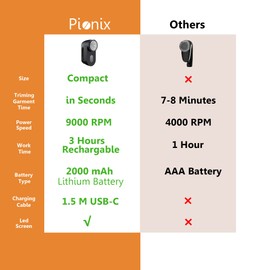 Pionix Fabric Shaver, Sweater Shavers to Remove Pilling, High-Perf Defuzzer, Rechargeable Electric Lint Shaver for Fuzz and Lint Balls from Clothing, Upholstery 2000mah Battery (Charcoal Black)