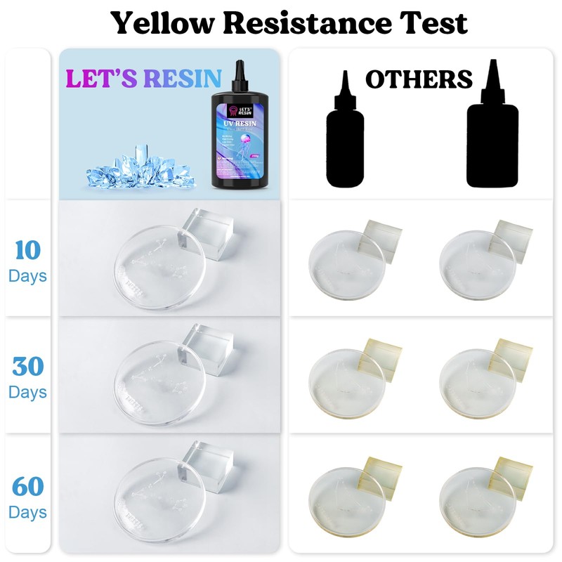 LET'S RESIN UV Resin, Upgraded 500g Crystal Clear UV Resin