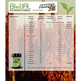 Fertilizante Aminoácidos Aminol 75 1 Kg                                                                                                               