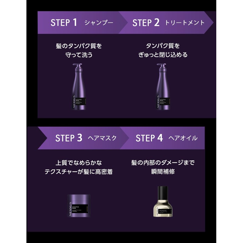 NEXXUS Kerafix Repair Rinse Treatment, Hair Mask, Main Unit, 9.5