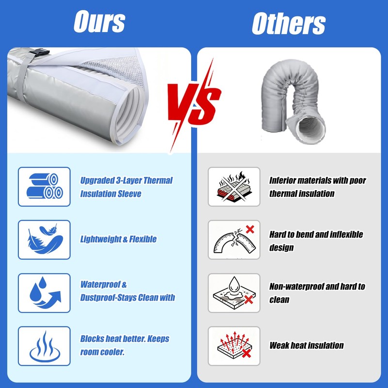 SUREPHON Portable AC Hose Insulation Sleeve, 3-Layer Waterproof Exhaust Duct