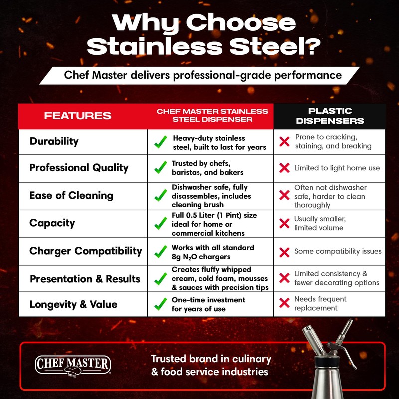 Chef Master (1 Pint / 0.5 Liter) Stainless Steel Whipped